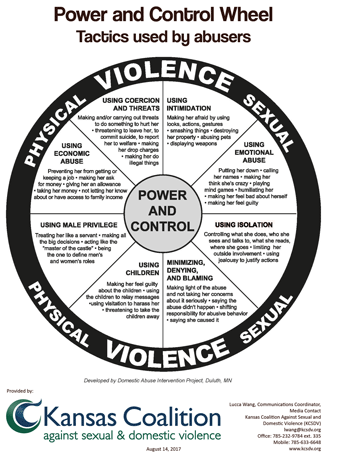 The Power and Control Wheel