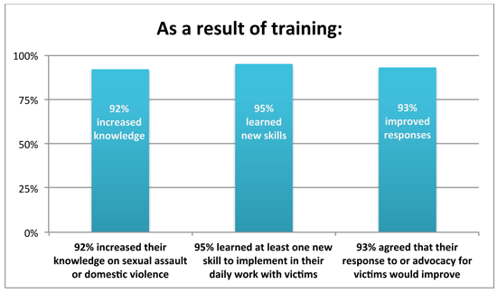 Training graph