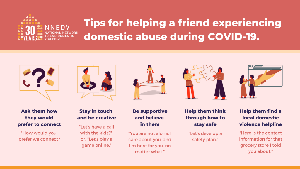 Figure 3: The image shows five ideas for how a person can help their friend who might be experiencing domestic violence. The image is by the National Network to End Domestic Violence (NNEDV).