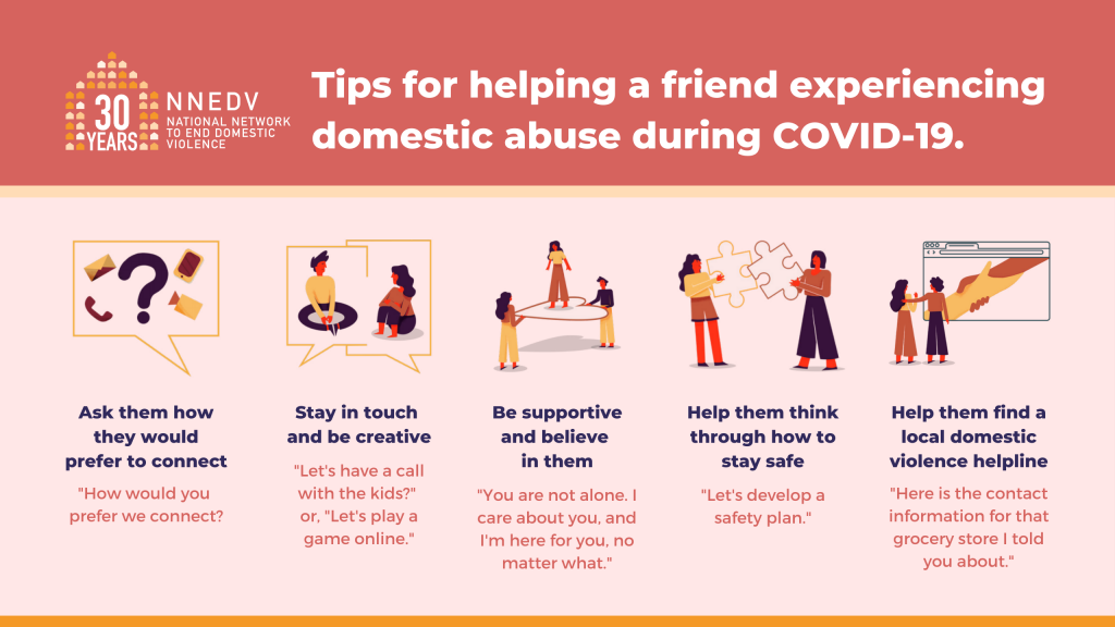 200805 COVID-19-Tipsheet-rectangle-helping a friend DV_nnedv Figure 3: The image shows five ideas for how a person can help their friend who might be experiencing domestic violence. The image is by the National Network to End Domestic Violence (NNEDV).