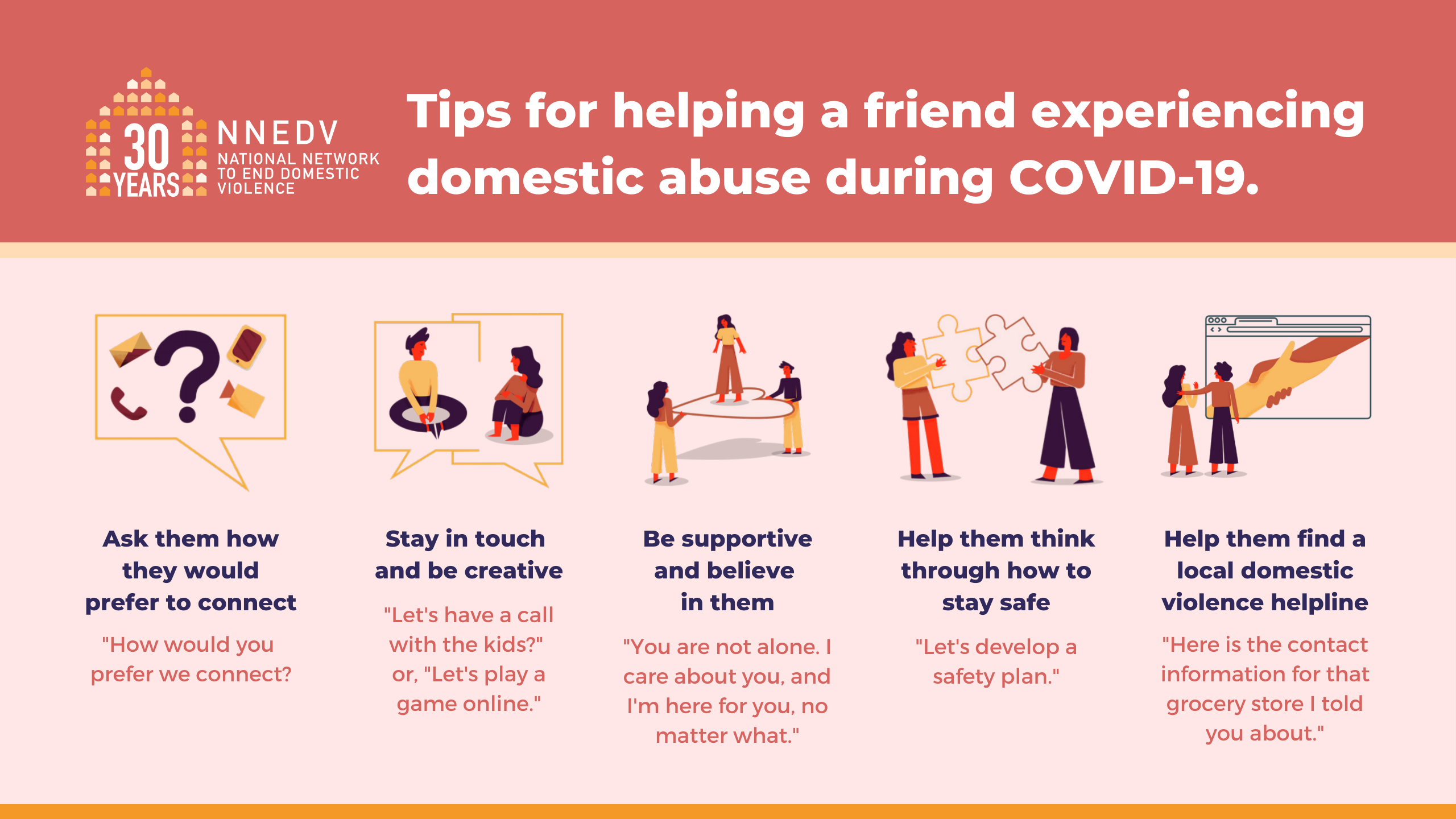 200805 COVID-19-Tipsheet-rectangle-helping a friend DV_nnedv Figure 3: The image shows five ideas for how a person can help their friend who might be experiencing domestic violence. The image is by the National Network to End Domestic Violence (NNEDV).